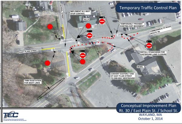 temporary traffic plan